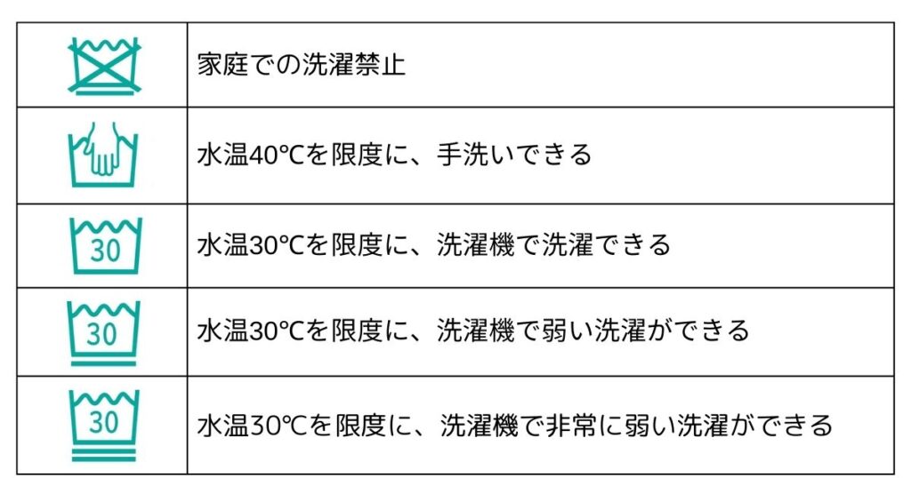 洗濯表示